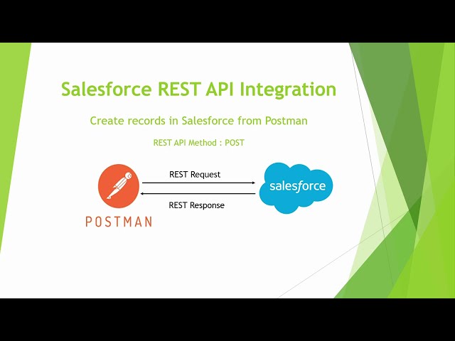 Create Salesforce Records Using POSTMAN | REST API Integration Tutorial for Beginners (Step-by-Step)