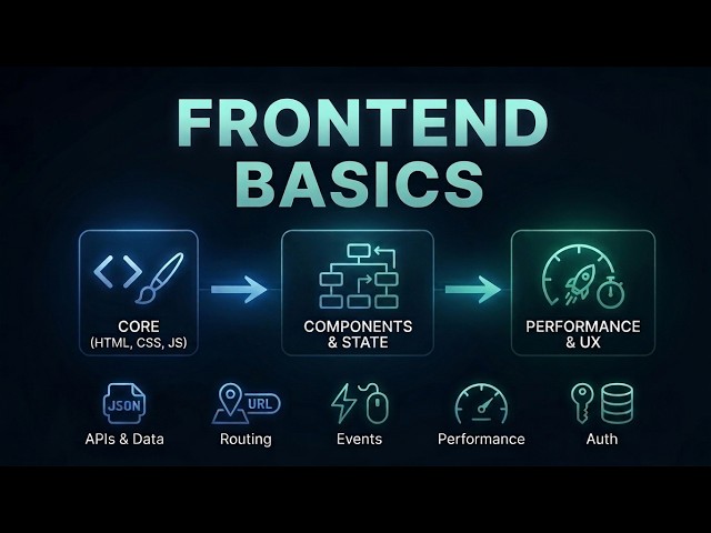 Frontend Web Development Basics (10 Core Concepts)