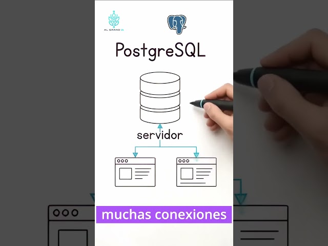 🐘 PostgreSQL vs SQLite: ¿Cuál elegir? 🤔