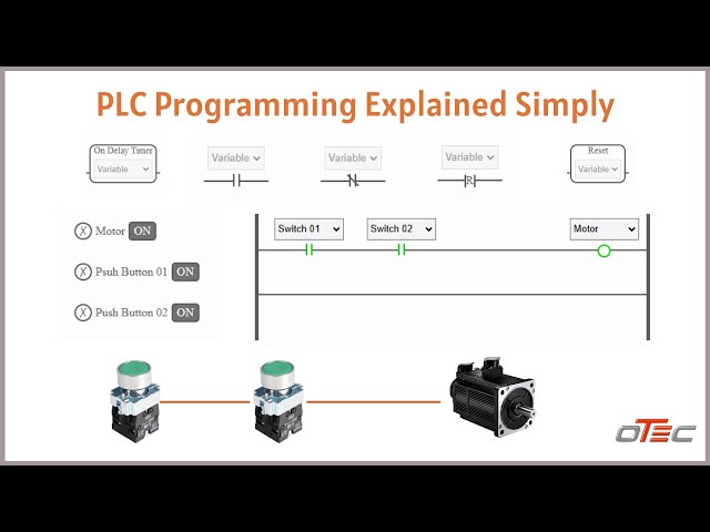 Introduction to PLC programming  PLC ladder logic tutorial How to program a PLC  Automation