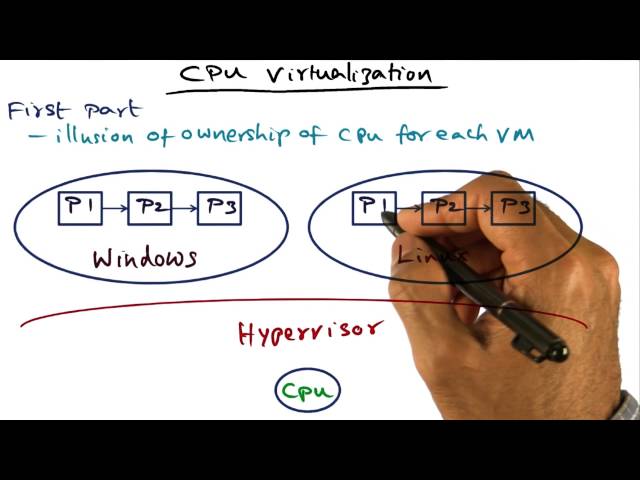 CPU Virtualization - Georgia Tech - Advanced Operating Systems