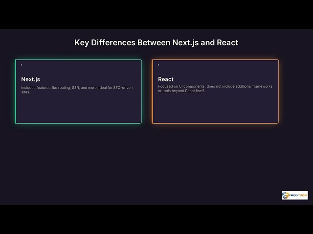 Next.js vs React | Quick Explainer