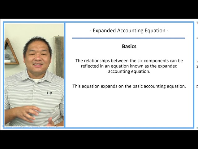 Learn Debits and Credits Series - Lesson 3 - Expanded Accounting Equation
