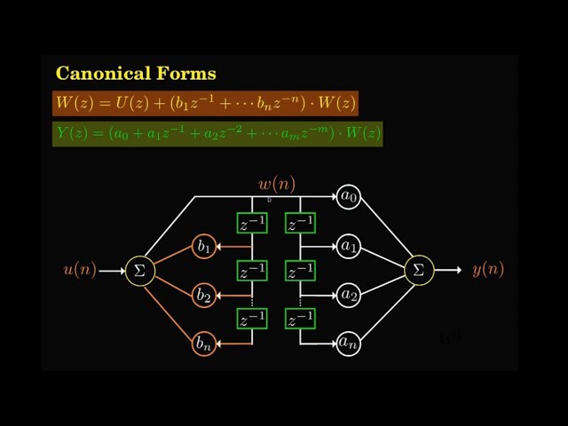 Digital Control Series 12: Filter and canonical forms