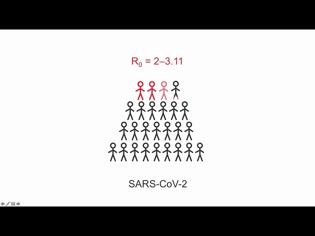 COVID-19 Update 4: Replikationsfaktor einfach erklärt. Wie man eine Epidemie zum Stillstand bringt.