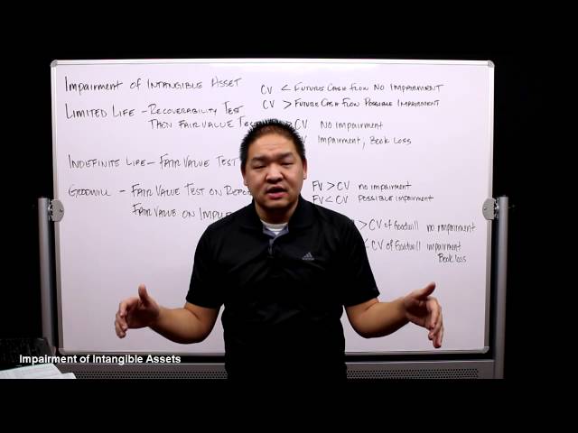 Intermediate Accounting - Lesson 1 - Impairment of Intangible Assets
