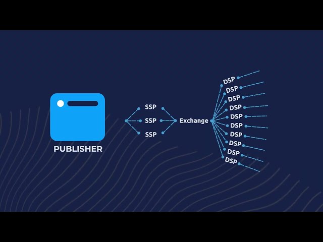 Ad Tech Explained: What is a DSP vs. an SSP?
