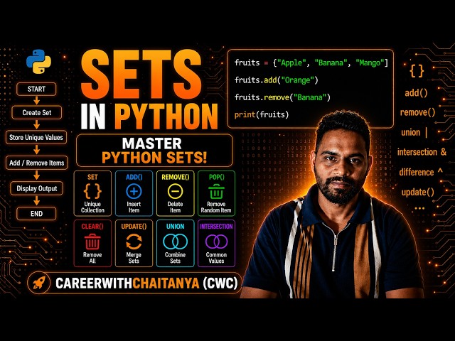 Sets in Python | Complete Set Tutorial for Beginners