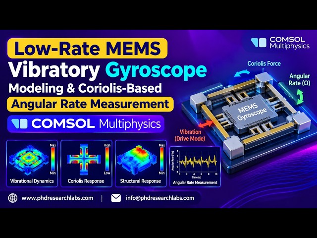 Low-Rate MEMS Vibratory Gyroscope Modeling & Coriolis-Based Angular Rate Measurement | COMSOL