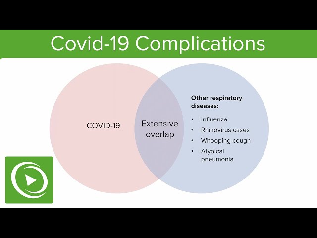 COVID-19 Complications | Lecturio