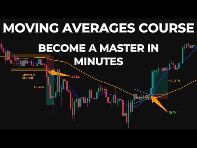 Moving Averages: Different Types and Strategies!