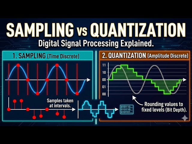 Sampling & Quantization Explained in 5 Minutes (DSP Basics)