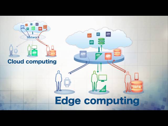 Edge Computing  Platform