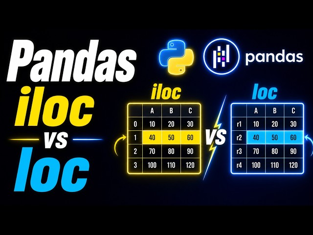 🆚 PANDAS ILOC vs LOC Explained (Python Tutorial for Beginners)