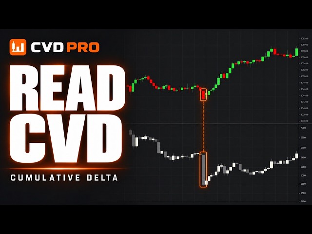 Cumulative Delta Explained & Chart Setup | CVD PRO for NinjaTrader 8