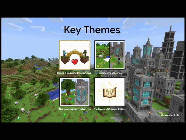 AQA GCSE English Literature 2.2.1.6 Letters from Yorkshire