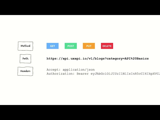 A Very Simple API Call