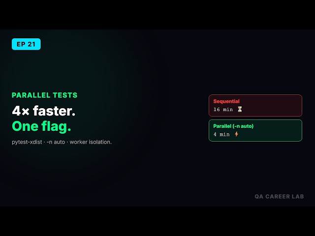 Run pytest 4x Faster with Parallel Testing | pytest-xdist Tutorial