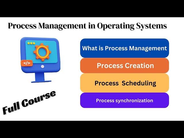 Mastering Process Management in Operating Systems: A Complete Guide #os #digitalsoftecs #learning