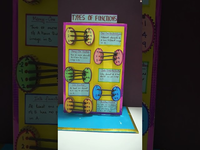Build a 3D Types of Functions Math Model for School Fair | Make an Award-Winning 3D Functions Model