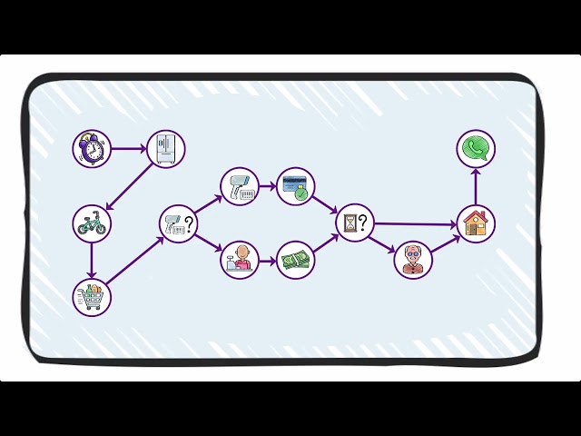 n8n explained super basic || Introduction to n8n "for dummies"