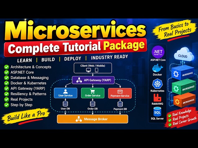 .NET Microservices Mastery – Complete Tutorial Package |  Part-1