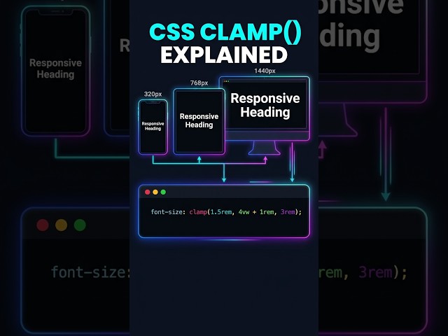 📏 CSS clamp() Explained | Responsive Font Size Without Media Queries #webdevelopment #coding #shorts