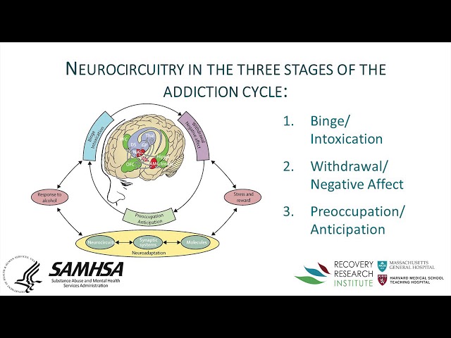 Why Addiction is a “disease” and why is it important