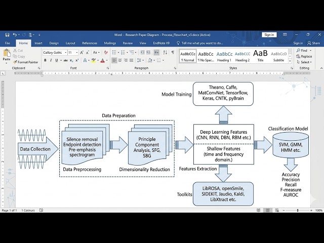 How to draw a diagram in MS Word | How to draw research paper diagram |How to draw flowchart diagram