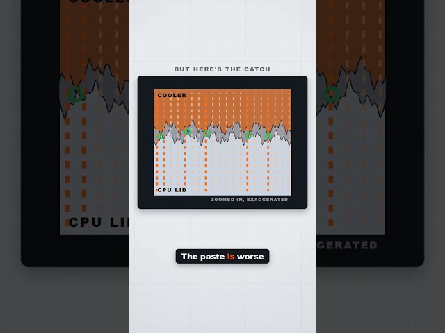 Your Cooler Barely Touches Your CPU