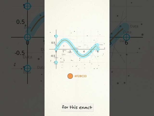 How to Extract Data from Graphs & Images | WebPlotDigitizer Tutorial