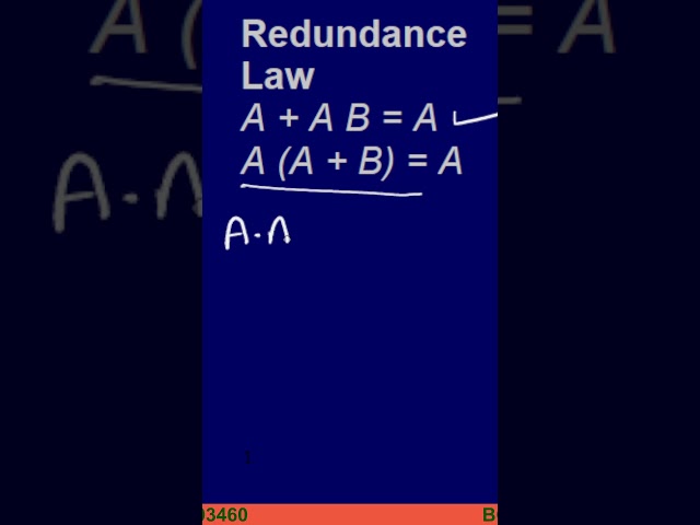 Redundance Law #trending #tredingshorts #shorts   #shortvideo #shorts, #viralshorts