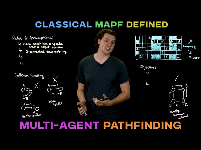Classical MAPF Defined