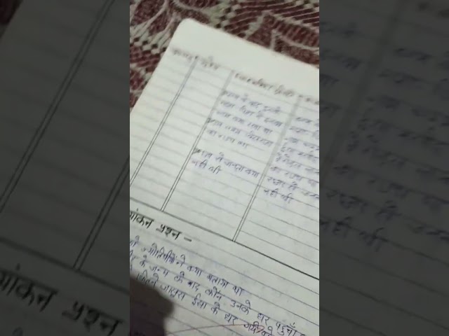 Hindi Lesson Plan Class 7 (Lesson Plan No-5)😍 @psychomindhub #hindilessonplan