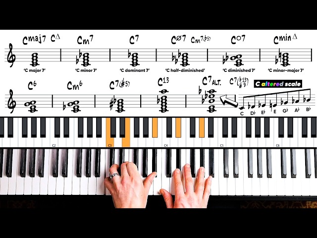 Jazz Theory in 20 minutes