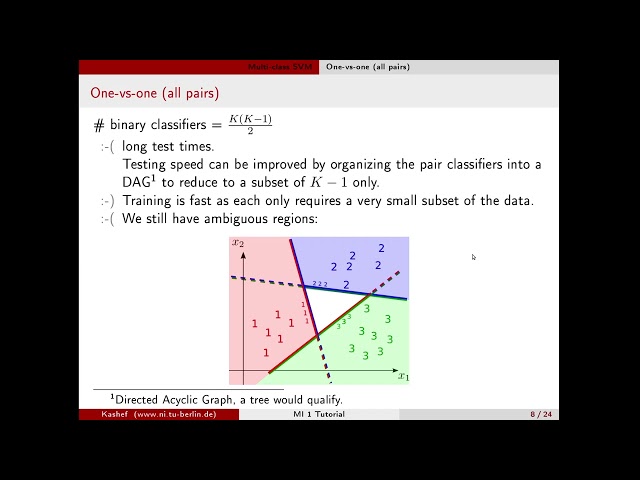 Machine Intelligence 1 tutorial 10b SVMs - multi-class SVMs