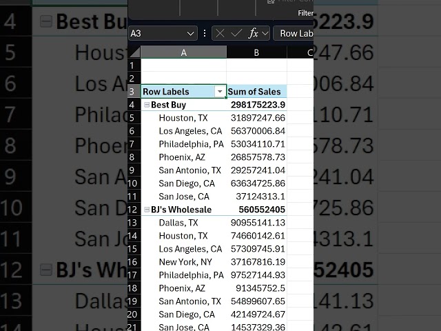 Pivot Tables with Side by Side Labels
