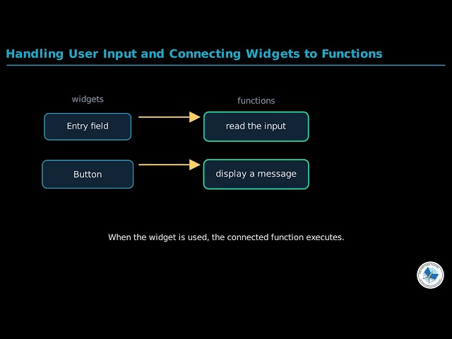 Class 12 Computer Science Chapter 4 - Event Handling And Event Driven Programming