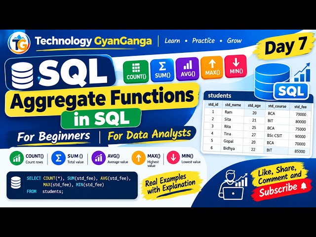 SQL Aggregate Functions | COUNT, SUM, AVG, MAX & MIN | Beginner & Data Analyst Tutorial | Day 7