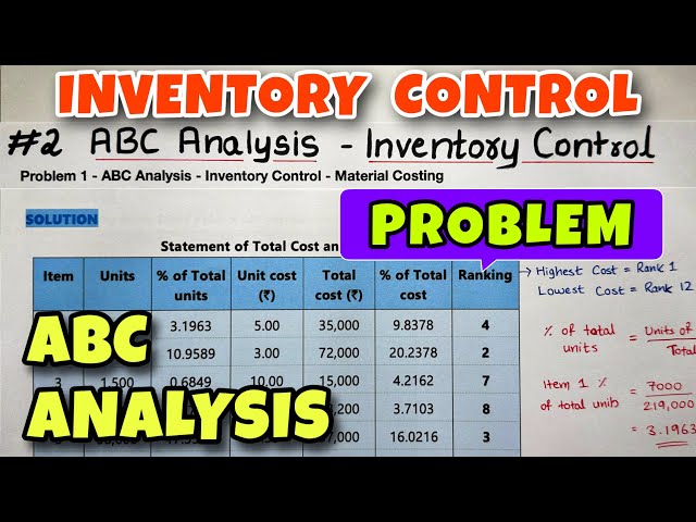 #2 ABC Analysis Problem - Inventory Control - Material Cost - By Saheb Academy - CA INTER