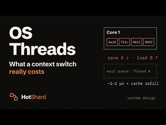 How OS Threads Work: What a Context Switch Really Costs | System Design