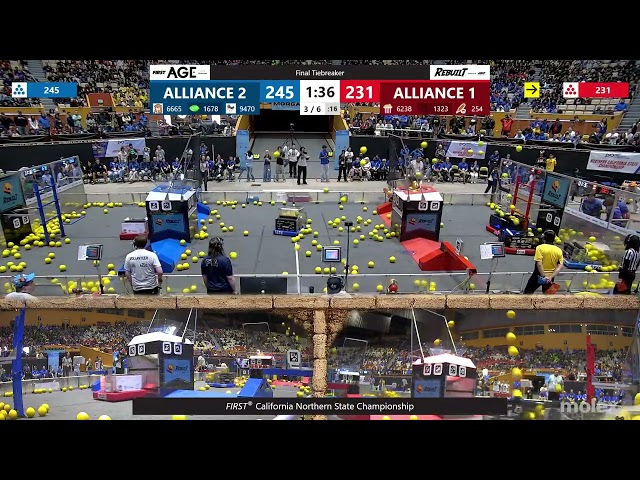 Final Tiebreaker - FIRST California Northern State Championship