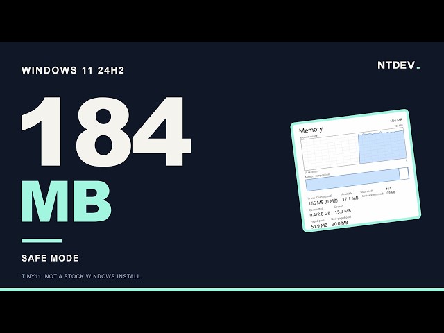 Windows 11 24H2 on 184MB of RAM