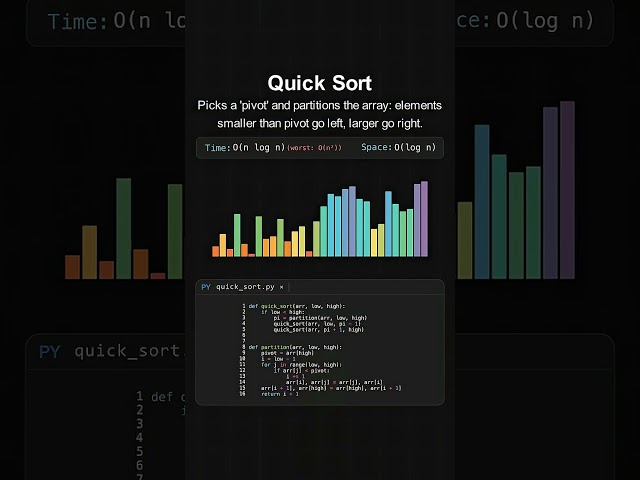 Quick Sort: Why It's the King of Sorting Algorithms ⚡📊