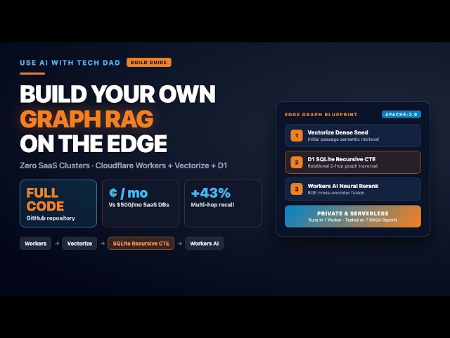 Stop Paying for Graph SaaS: Build Edge Graph RAG with Cloudflare & SQLite