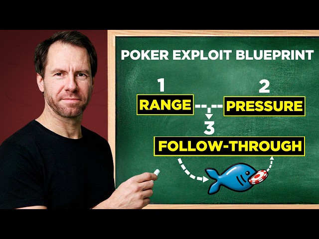 The Blueprint to Exploit Most Poker Players