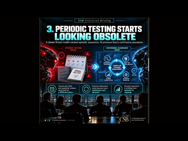 AI vs. AI: The Cybersecurity Battle Is Moving Faster Than Humans Can Respond