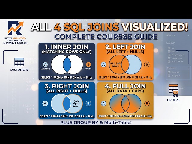 Master SQL JOINs: Complete Training Guide for Data Analysts 🚀