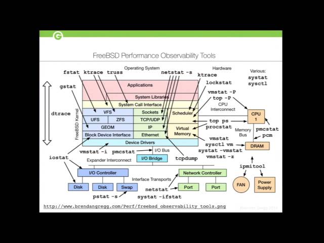 PostgreSQL Service At Scale - Sean Chittenden