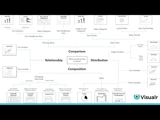 Webinar: Science of Graphs and Charts